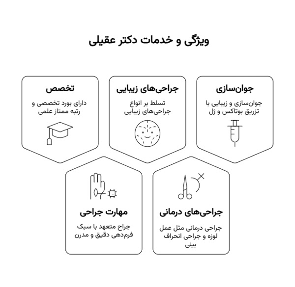 بهترین دکتر عمل بینی گوشتی تهران 9 خدمات و ویزگی های دکتر عقیلی