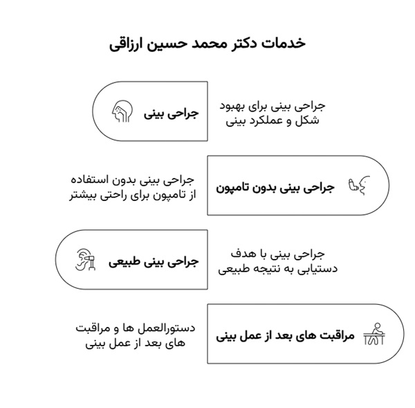 خدمات دکتر محمد حسین ارزاقی