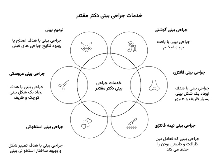 بهترین دکتر عمل بینی سعادت آباد 24 خدمات دکتر مقتدر