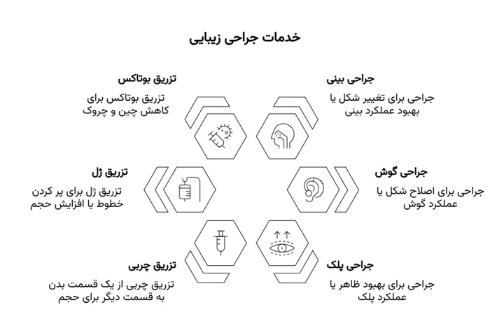 خدمات زیبایی دکتر محمد گلی