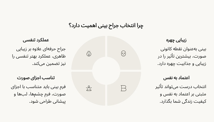 بهترین دکتر عمل بینی صادقیه 20 نکات برای انتخاب بهترین جراح بینی
