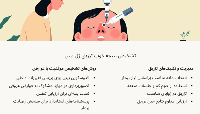 روش‌های تشخیص موفقیت تزریق ژل بینی