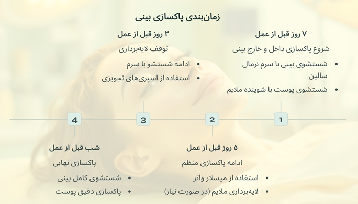 پاکسازی بینی قبل از عمل 2 زمانبندی پاکسازی بینی قبل از عمل