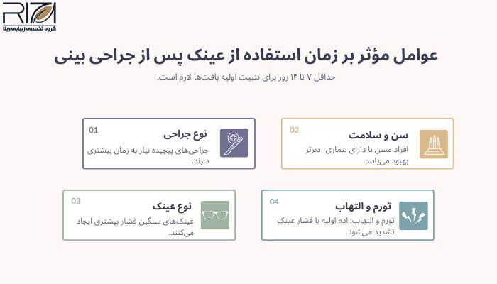 چند وقت بعد از عمل بینی می توان عینک زد؟ 1 عوامل تأثیرگذار بر زمان استفاده از عینک