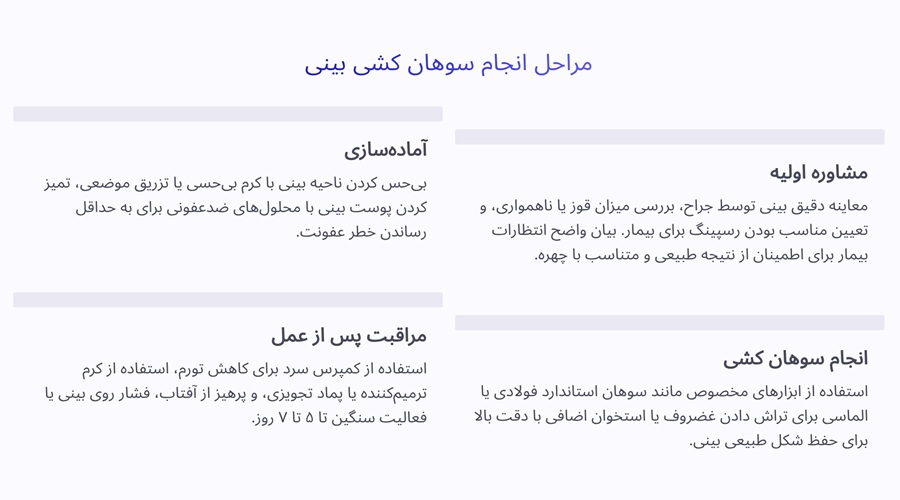 سوهان کشی بینی بعد از عمل 1 مراحل انجام سوهان کشی بینی