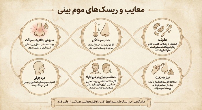 معایب و ریسک‌های موم بینی