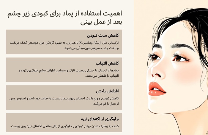 پماد برای کبودی زیر چشم بعد از عمل بینی 4 اهمیت استفاده از پماد برای کبودی زیر چشم بعد از عمل بینی