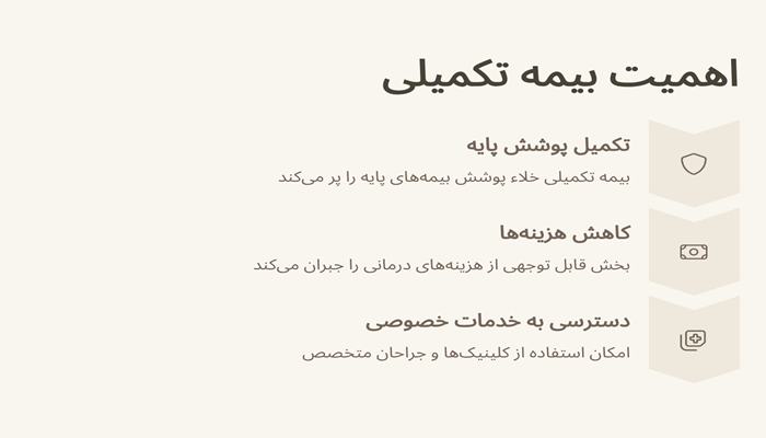 هزینه و شرایط عمل بینی با بیمه 2 اهمیت بیمه تکمیلی