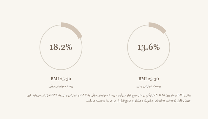 وزن ایده آل برای عمل بینی 3 تاثیر MBI بر جراحی
