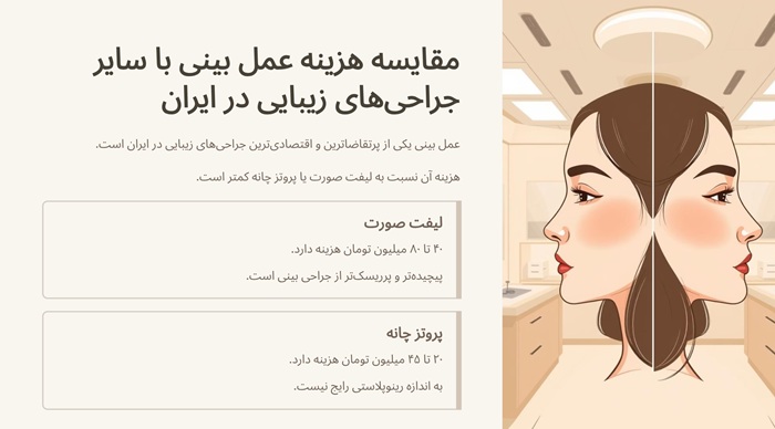 جراحی لیفت صورت و پروتز چانه