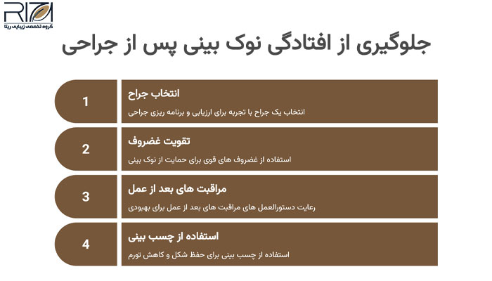 نوک بینی بعد از عمل چه قدر پایین میآید؟ 2 جلوگیری از افتادگی نوک بینی پس از جراحی