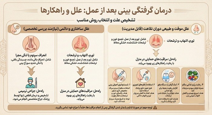 گرفتگی یکی از سوراخ های بینی بعد از عمل 2 درمان کیپی سوراخ بینی