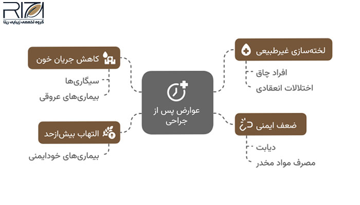 عمل بینی برای چه کسانی خطرناک است 3 دلایل عوارض پس از جراحی