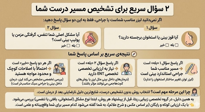 آیا عمل بینی با لیزر وجود دارد؟ 1 راهنمای انتخاب روش عمل بینی