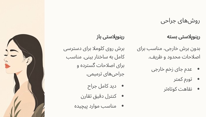 روش‌های جراحی بینی استخوانی