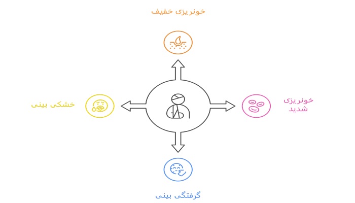 عوارض احتمالی جراحی سپتوپلاستی