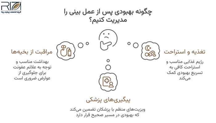 مراقبت‌های بعد از عمل بینی در بیماران دیابتی