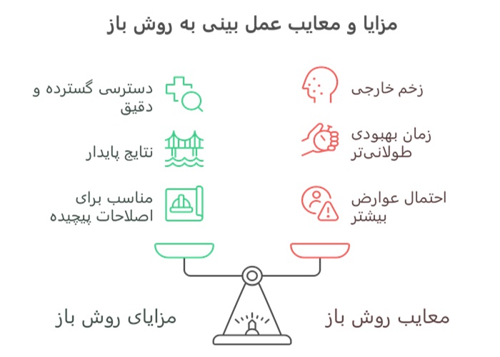 فرق عمل باز و بسته بینی 2 مزایا و معایب عمل بینی به وش باز