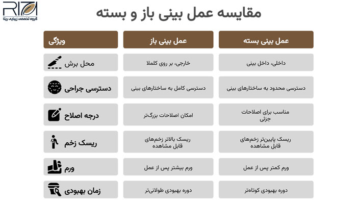 جدیدترین روش عمل بینی در ایران و جهان 1 مقایسه عمل بینی باز و بسته