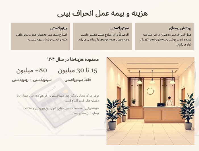 هزینه عمل انحراف بینی (سپتوپلاستی)