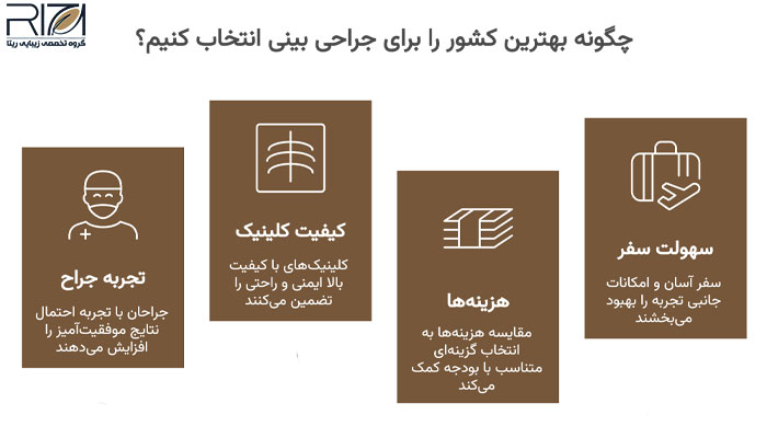 چگونه بهترین کشور را برای جراحی بینی انتخاب کنیم؟