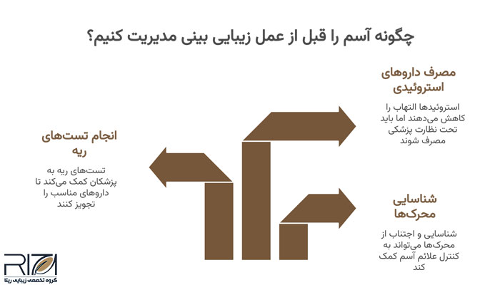 عمل زیبایی بینی با سابقه آسم 4 چگونگی کنترل آسم قبل از عمل