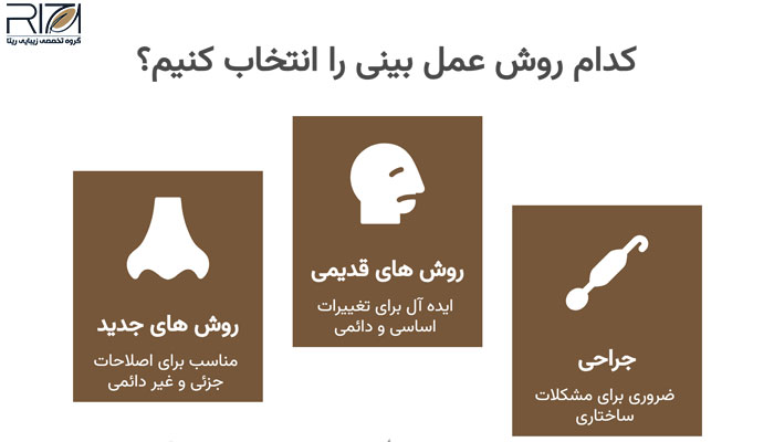 جدیدترین روش عمل بینی در ایران و جهان 2 کدام روش عمل بینی را انتخاب کنیم؟