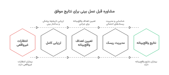 اهمیت مشاوره قبل عمل بینی