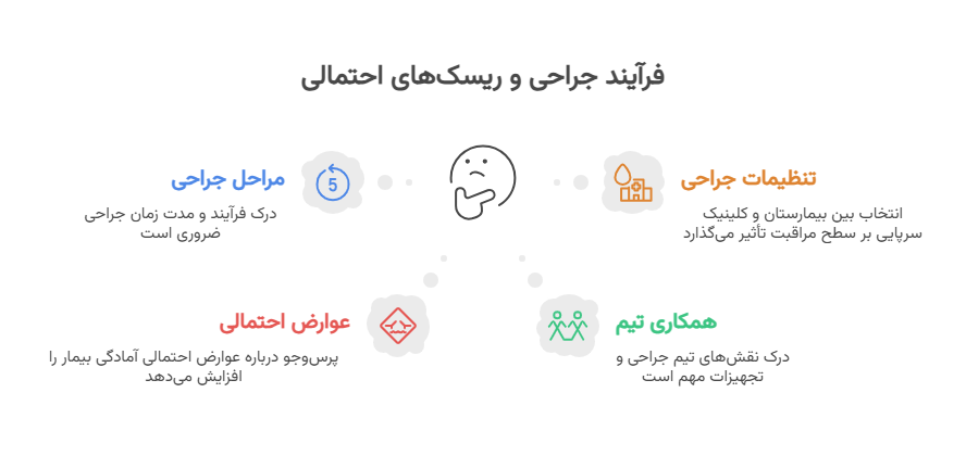 فرآیند جراحی و ریسک‌های احتمالی