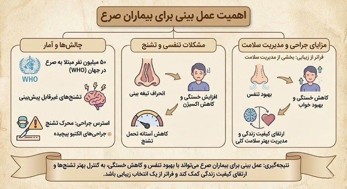 عمل بینی برای بیماران صرع 3 اهمیت عمل بینی برای بیماران صرع
