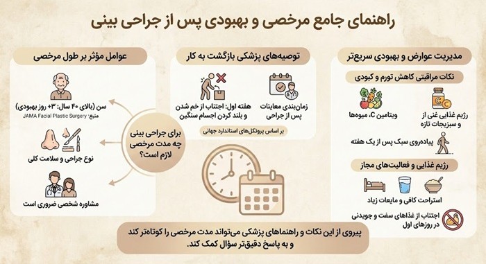 راهنمای جامع مرخصی و بهبودی پس از جرحی بینی