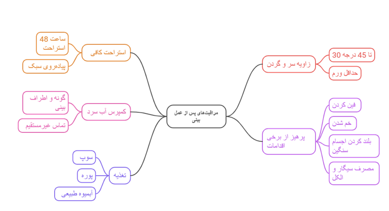 عمل بینی برای بیماران ام اس 1 مراقبت های عمومی بعد از عمل بینی
