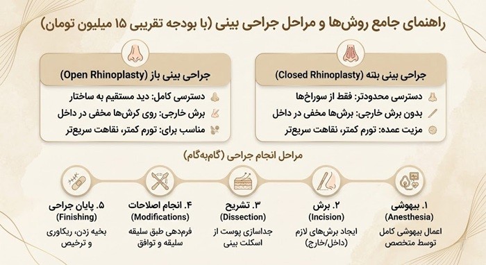 آشنایی با انواع روش‌ های جراحی بینی