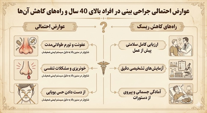 عوارض احتمالی و راه‌های کاهش آن‌ها