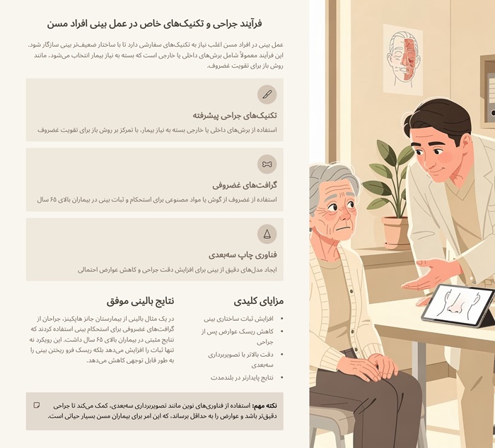 فرآیند جراحی و تکنیک‌های خاص