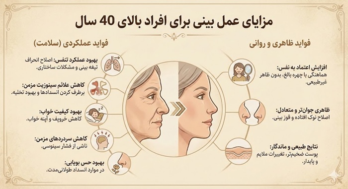 مزایای عمل بینی برای افراد بالای 40 سال