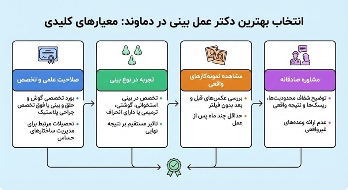 بهترین دکتر عمل بینی دماوند 12 معیار های کلیدی انتخاب بهترین دکتر عمل بینی دماوند